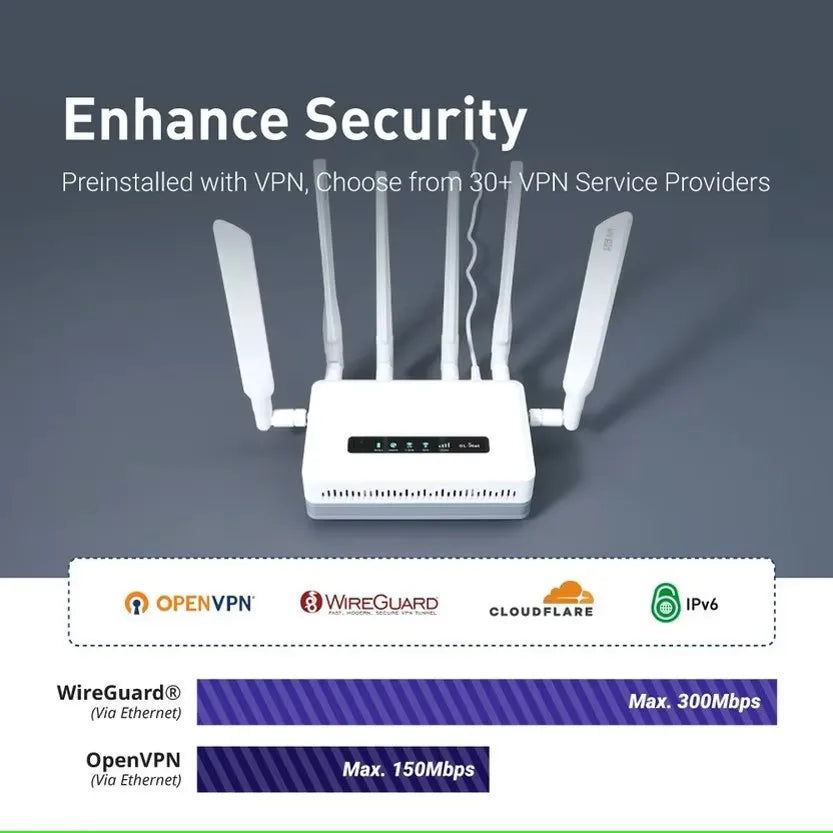 GL.iNet GL-XE3000(Puli AX)Wi-Fi 6 5G Cellular Router with Battery