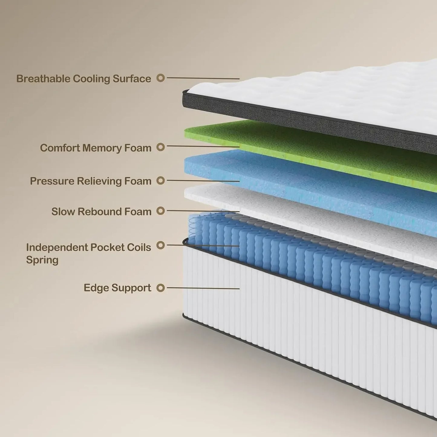 King Size Mattress 12 Inch Innerspring Hybrid Mattress in a Box with Gel Memory Foam Individually Wrapped Encased Coil Pocket Sp