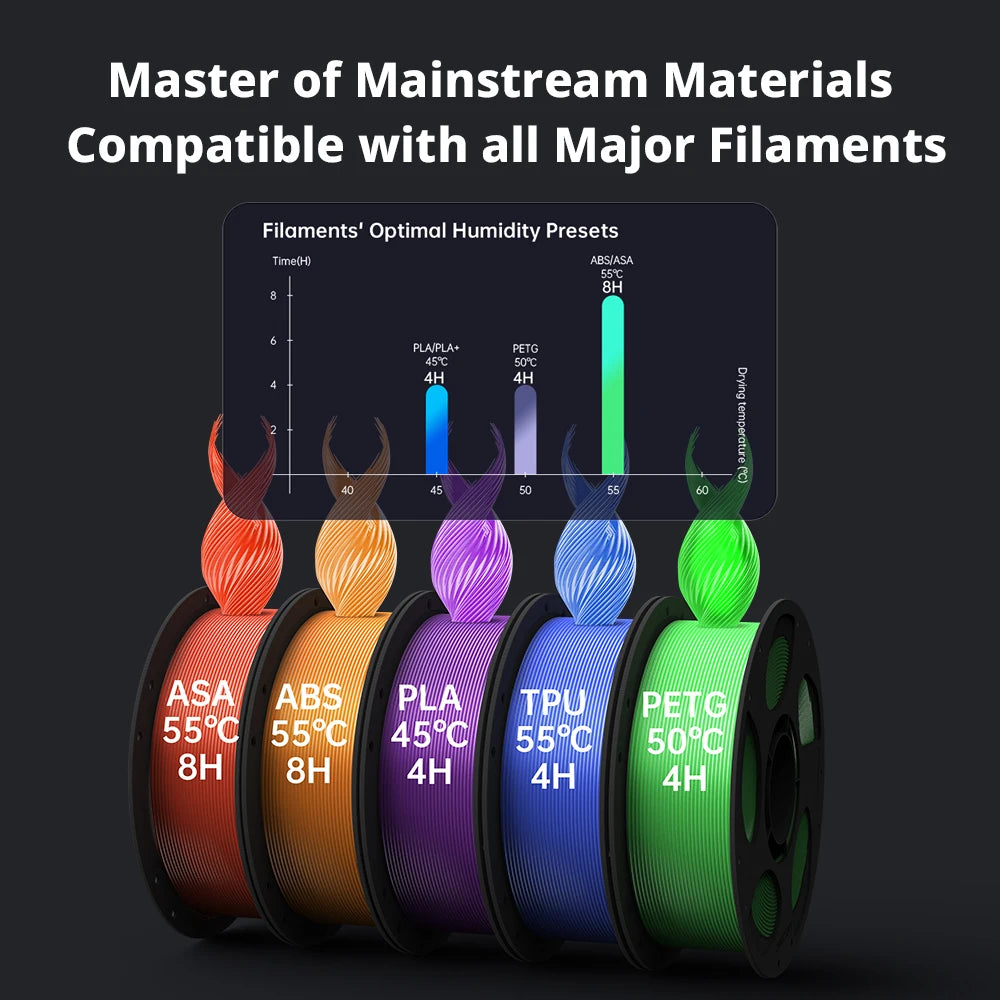 Anycubic Kobra S1 Combo AE Version Multi-Color 3D Printer Max Speed 600mm/s Core XY Stable Structure High Precision 3D Printer
