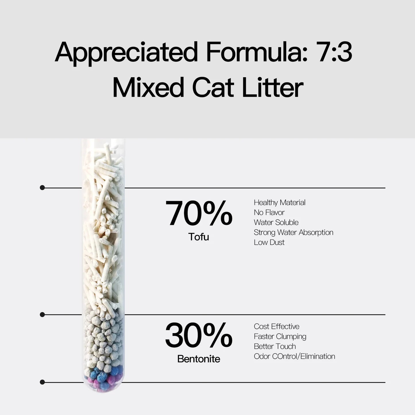 【New Arrival in 2024】6bags Sumlov MIXED Tofu Cat Litter, Natural, Dust-Free, Flushable, Clumping, Odor Control, Dropshipping