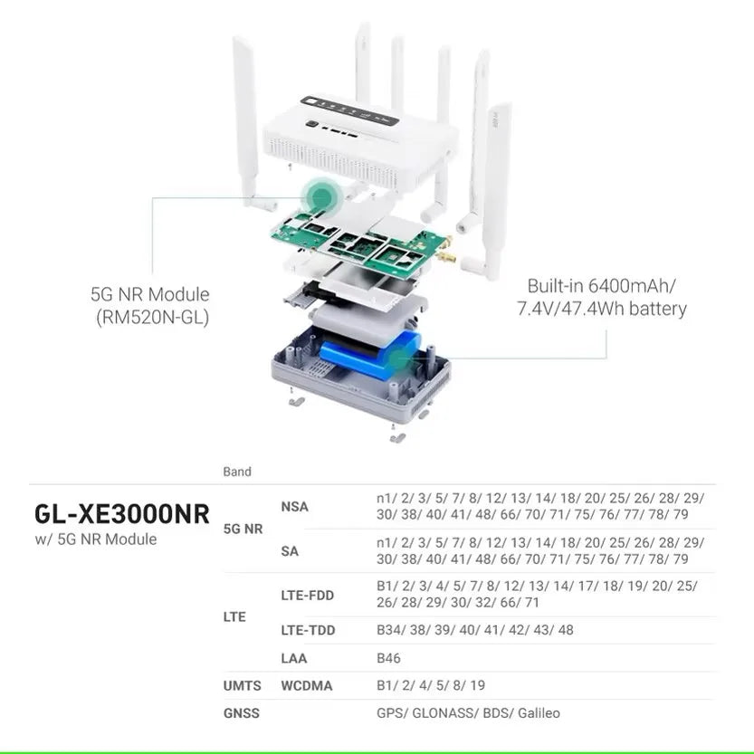 GL.iNet GL-XE3000(Puli AX)Wi-Fi 6 5G Cellular Router with Battery