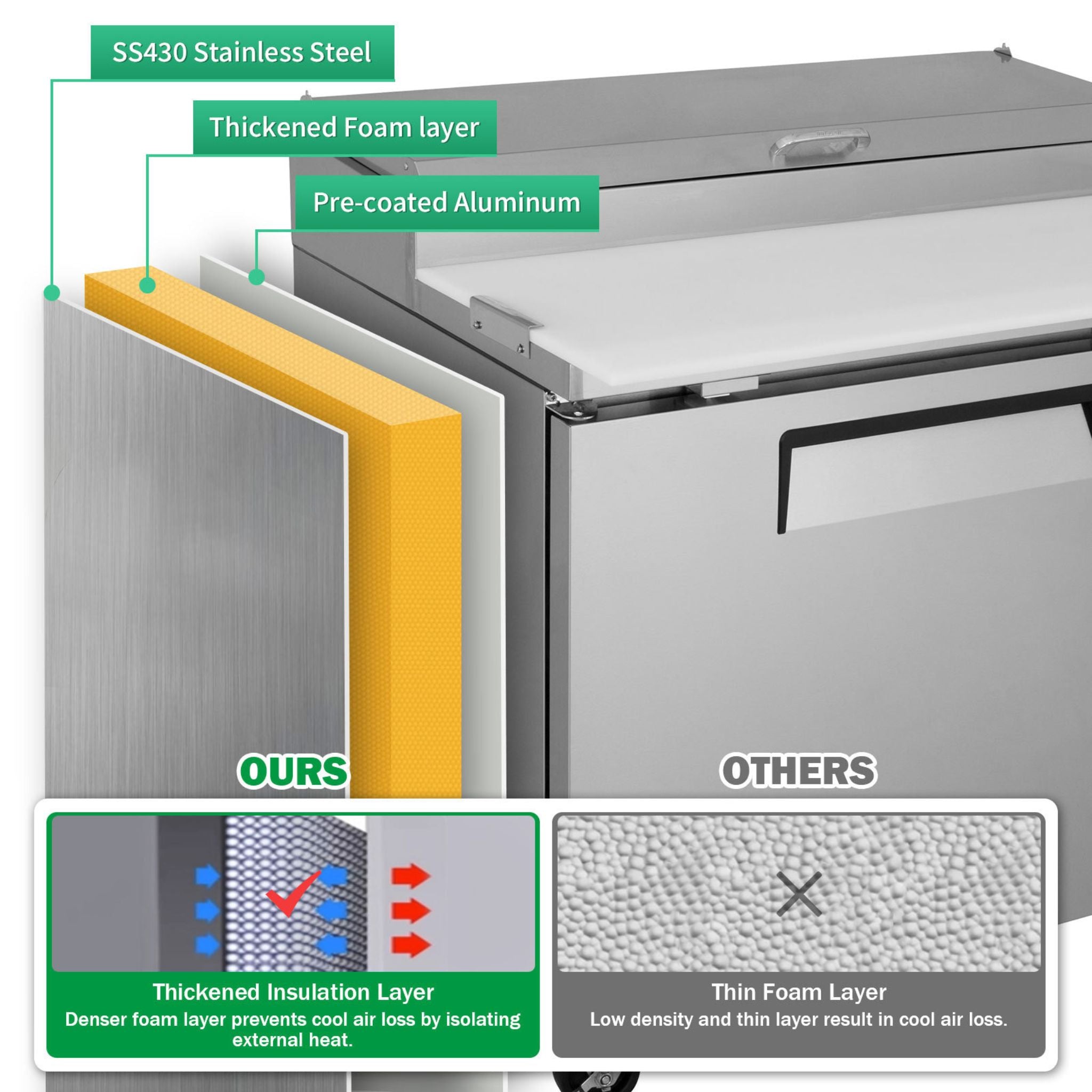 Heavy-Duty Corrosion-Resistant Stainless-Steel Pizza Prep Table | SAKSBY WHOLESALE