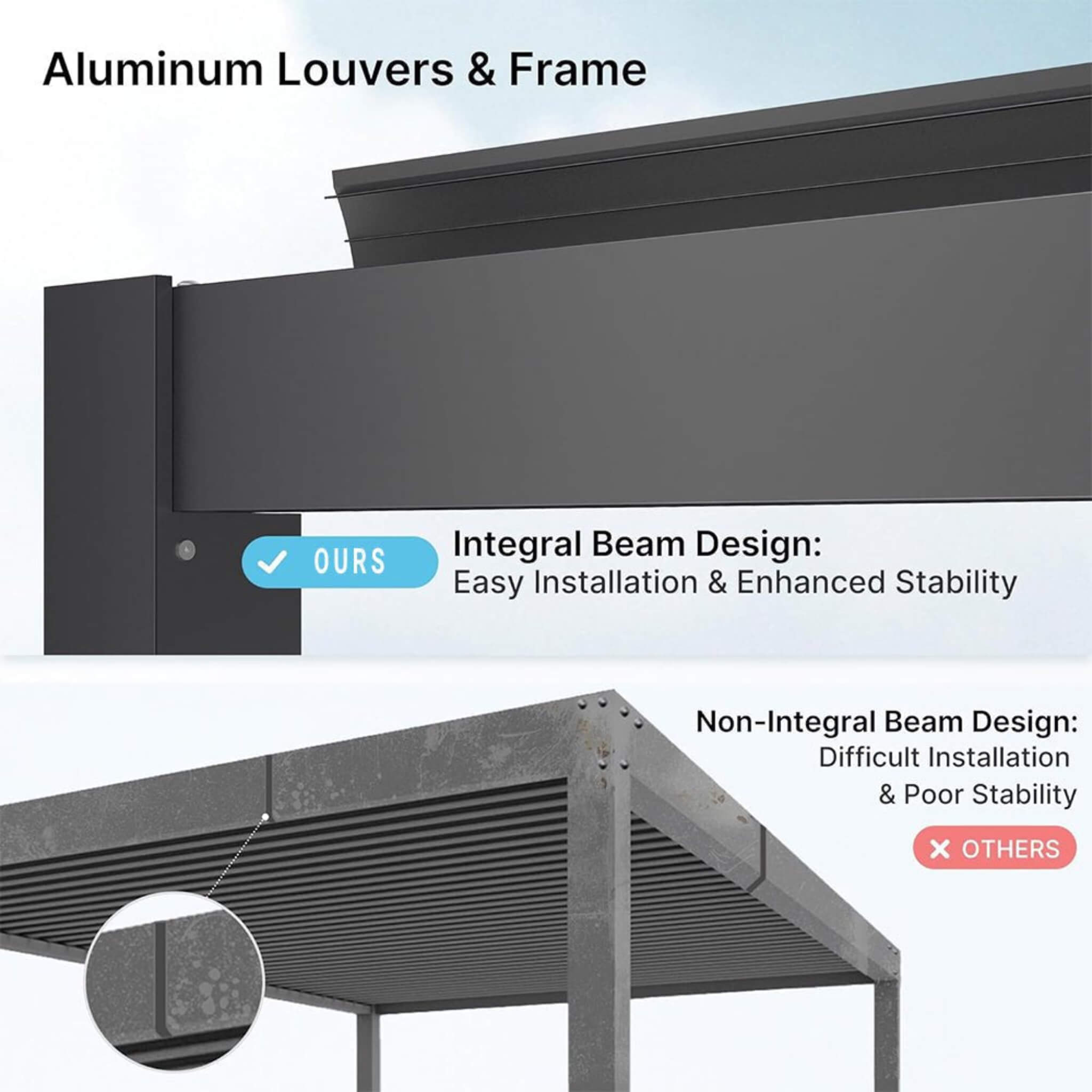 [10X19FT] Alora Premium Full Aluminum Patio Outdoor Louvered Pergola With Adjustable Hardtop Roof (SAK86352) by SAKSBY WHOLESALE