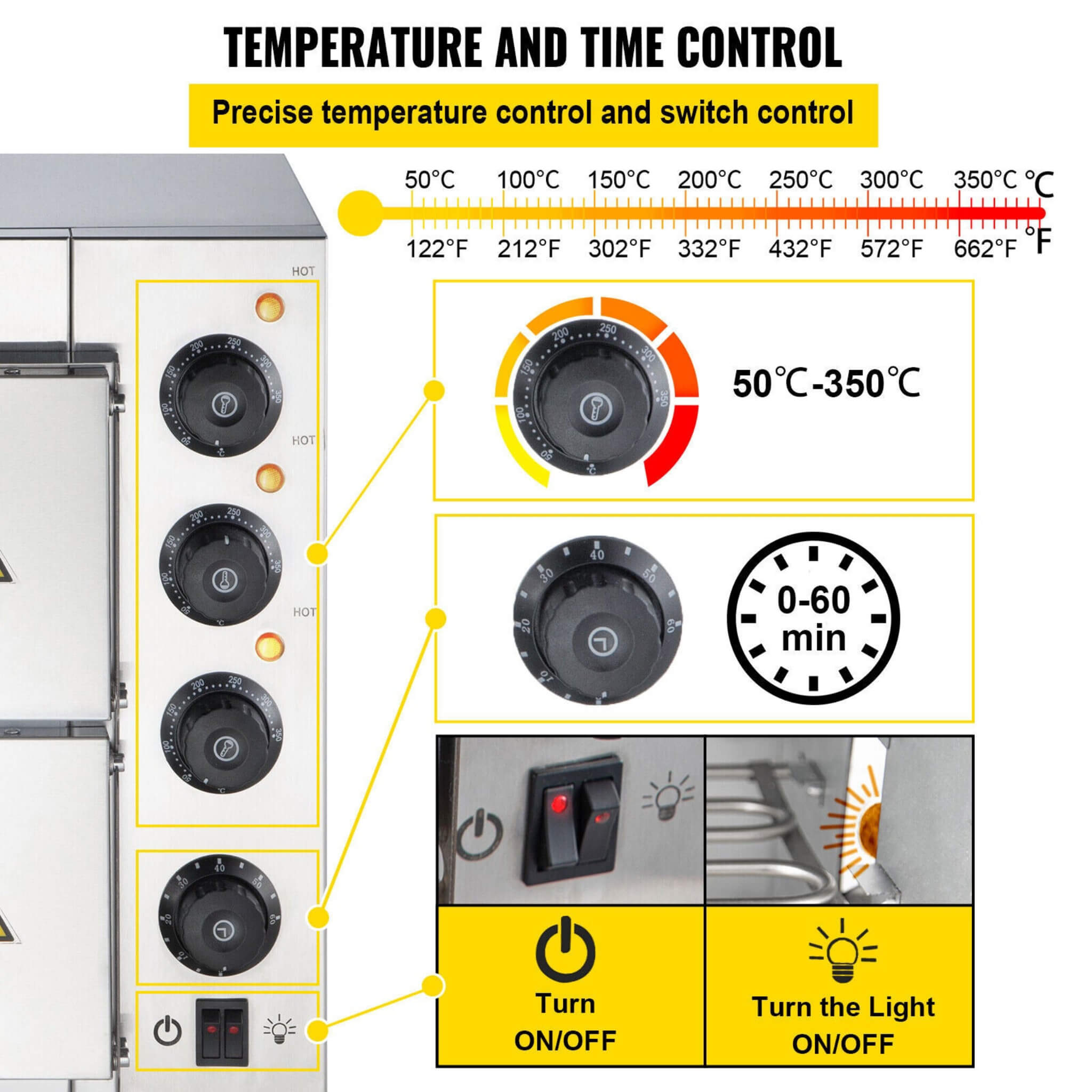 Industrial-Grade Extreme-Heavy-Duty Electric Double-Deck Pizza Oven | Saksby Wholesale