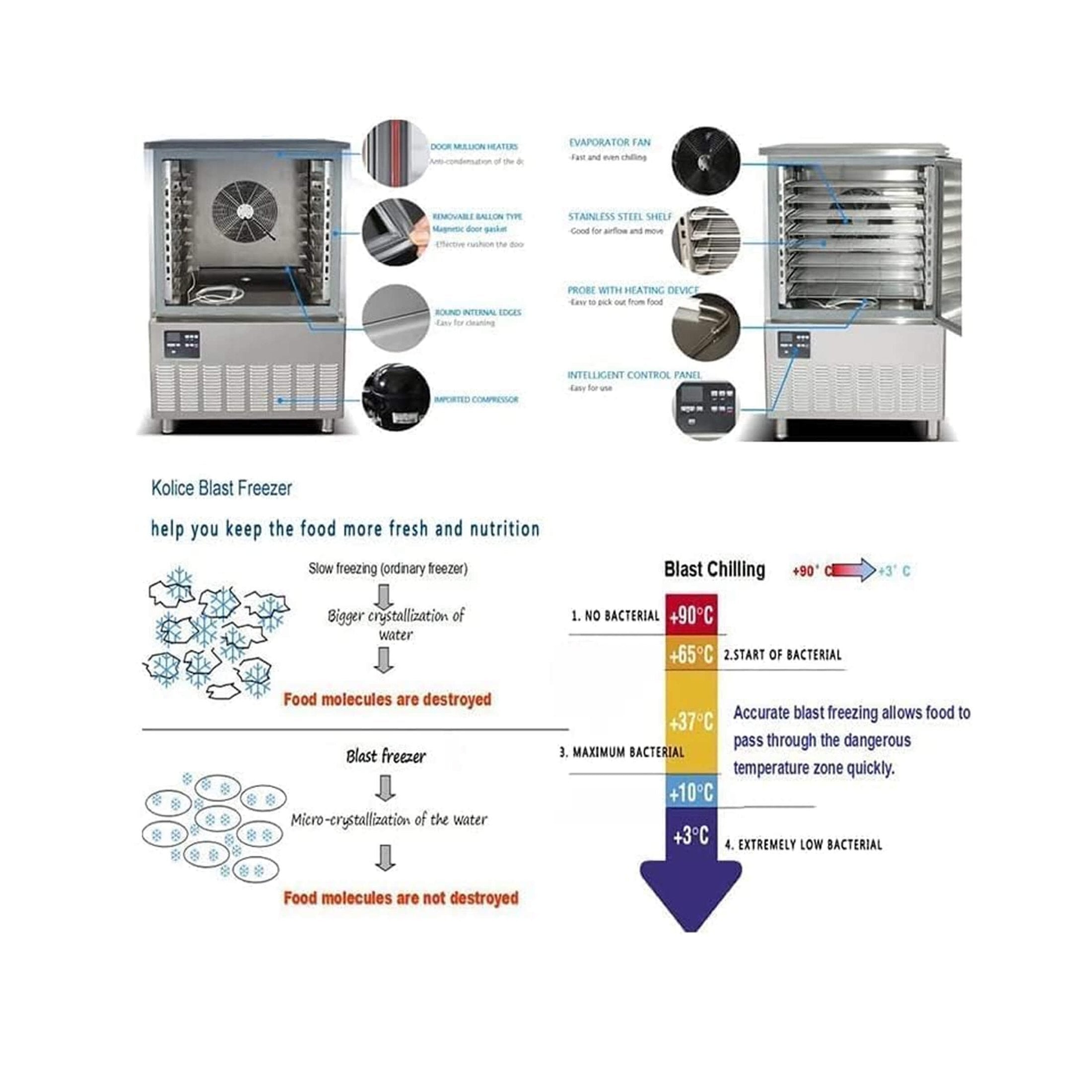 Commercial Heavy-Duty Extra-Low Temperature Blast Chiller Freezer (SAK46083) by SAKSBY WHOLESALE