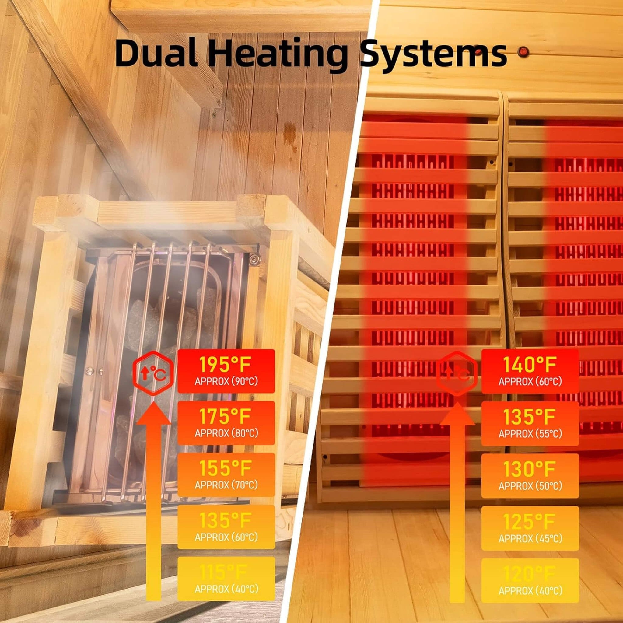 Rövia Luma 2-Person Indoor Hybrid Sauna Room With Infrared And 3.5KW Steam Heaters (SAK83750) by SAKSBY WHOLESALE