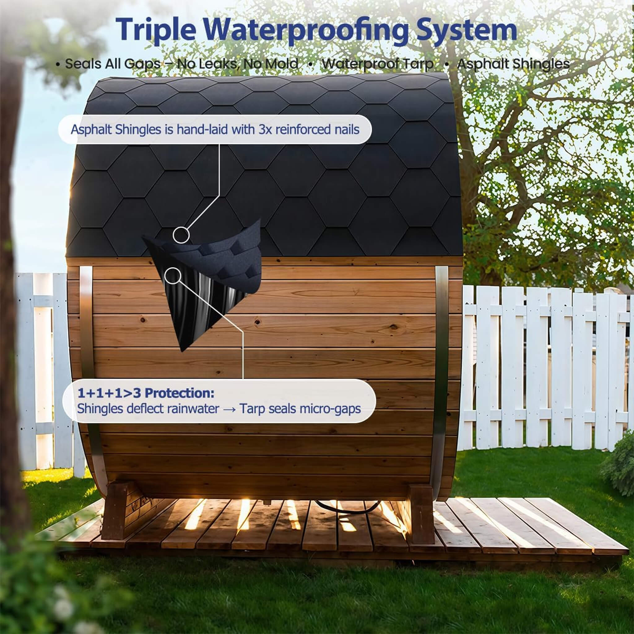 PremiumThermalInsulatedAllWeatherPinewoodBarrelSaunaKitDeluxeEdition | SAKSBY WHOLESALE
