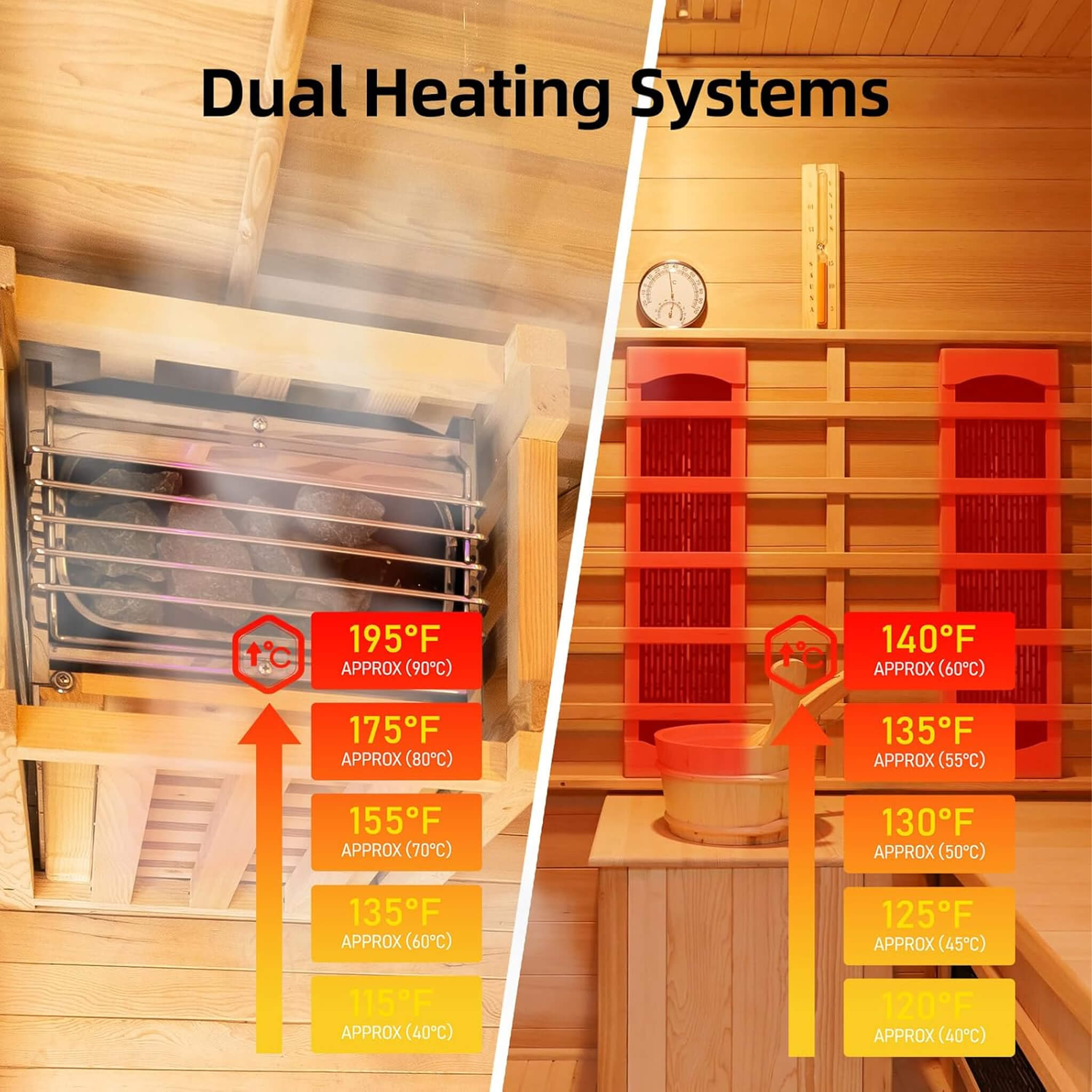 Revolutionary Thermal-Infrared Hybrid-Heating 3-Person Indoor Sauna | SAKSBY WHOLESALE