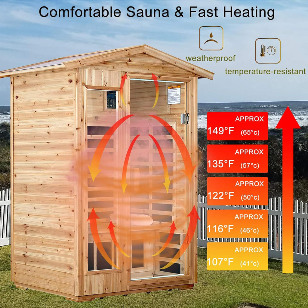 Thermally-Optimized UltraPremiumGrade Canadian Hemlock Infrared Sauna | SAKSBY WHOLESALE