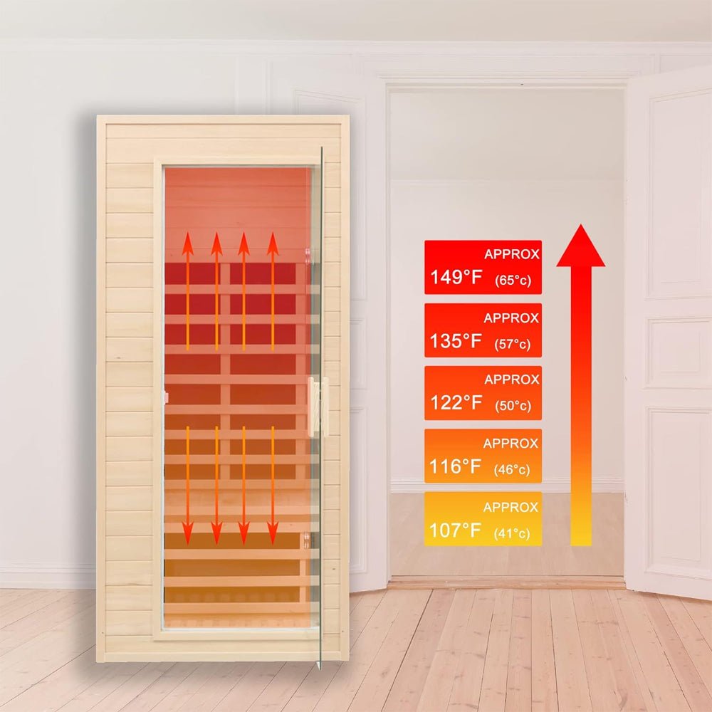 UltraPremium HemlockWood InfraredSauna LowEMF BluetoothSpeakers Deluxe | Saksby Wholesale
